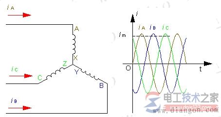 電動機(jī)旋轉(zhuǎn)磁場