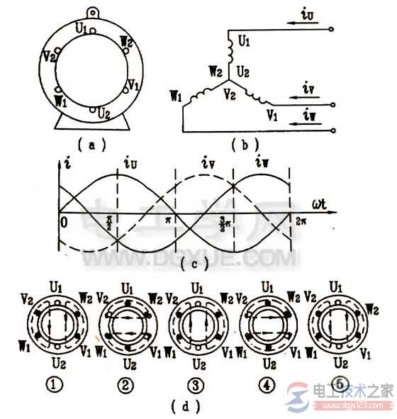 電動機(jī)旋轉(zhuǎn)磁場